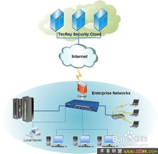 網絡安全防范與信息安全軟件開發實踐指南