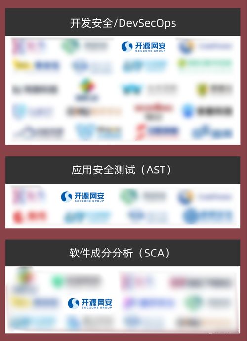 實(shí)力認(rèn)證 開源網(wǎng)安榮登2023年中國網(wǎng)絡(luò)安全市場(chǎng)全景圖，領(lǐng)航網(wǎng)絡(luò)與信息安全軟件開發(fā)