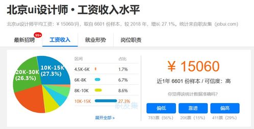 未來互聯(lián)網(wǎng)風(fēng)口 網(wǎng)絡(luò)與信息安全與軟件開發(fā)為何持續(xù)吃香