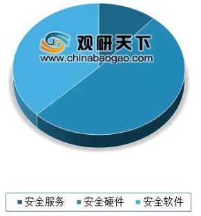 國家網(wǎng)絡(luò)安全產(chǎn)業(yè)園區(qū)落戶通州 為網(wǎng)絡(luò)與信息安全軟件開發(fā)注入強(qiáng)勁動(dòng)力